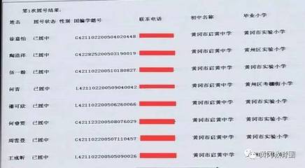 264名小升初学生摇号录取启黄中学、黄冈外校、黄州思源学校(附名单)_教育_网